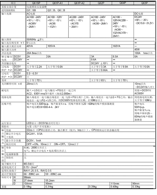 電源模塊 電源模塊