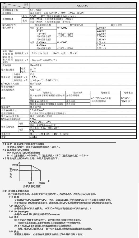 模擬量模塊-模擬量輸出