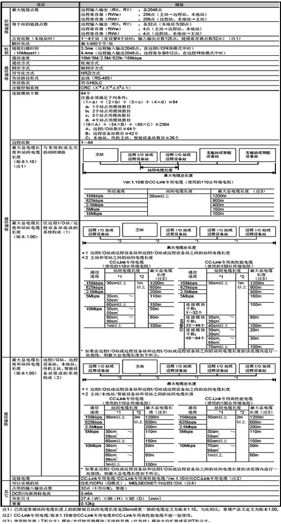 網絡模塊-CC-Link模塊