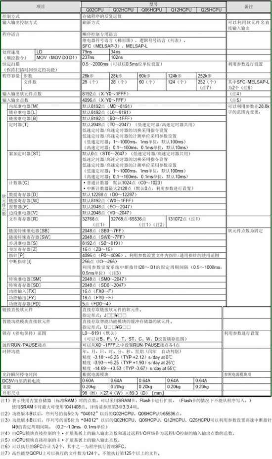 CPU模塊-基本型