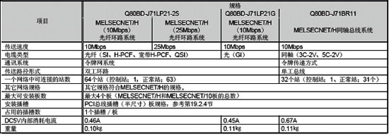 MELSECNET-H模塊