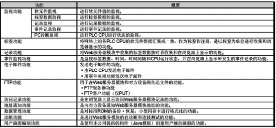 WEB服務器模塊