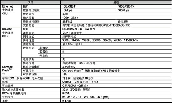 WEB服務器模塊