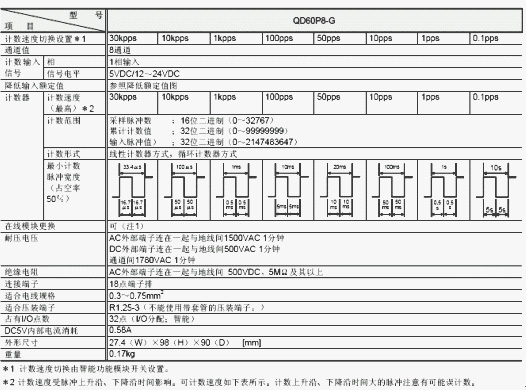 脈沖輸入