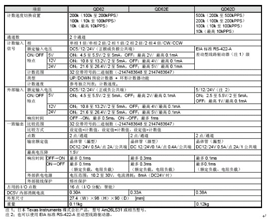 脈沖輸入-高速計數模塊