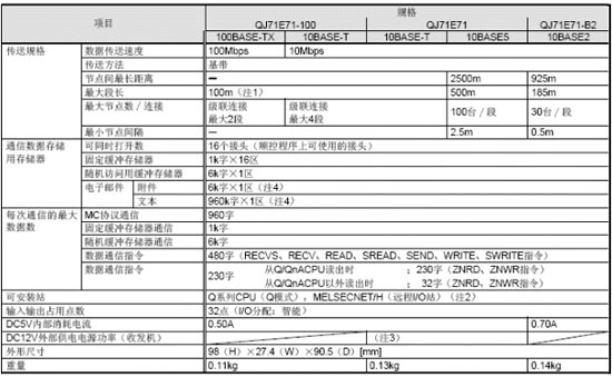 網絡模塊-以太網模塊