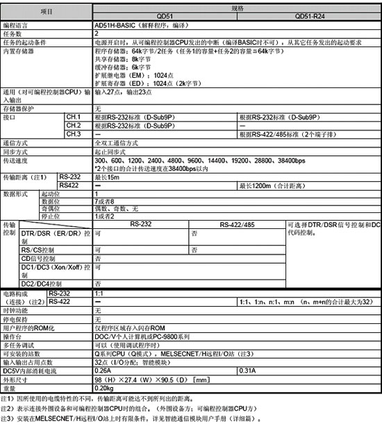 信息模塊-智能通訊