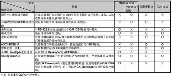 信息模塊-串行通訊