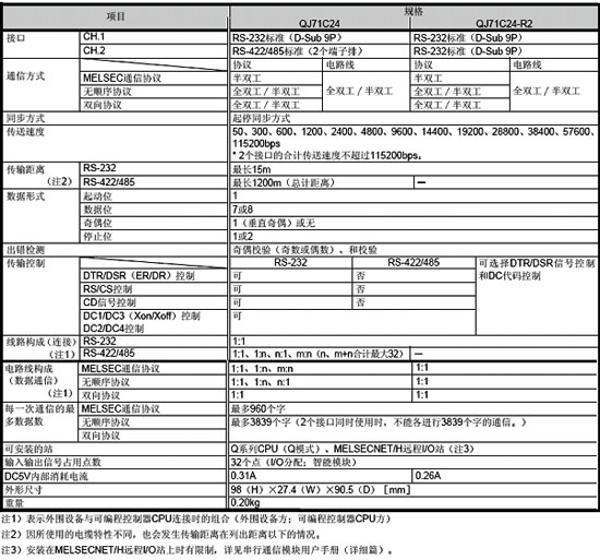信息模塊-串行通訊