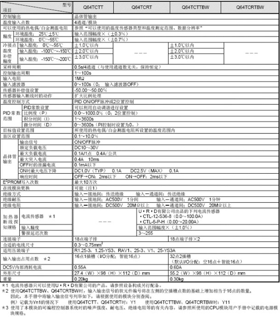模擬量模塊-溫度調節模塊
