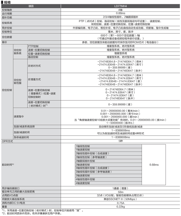 LD77MH4 簡單運動控制器