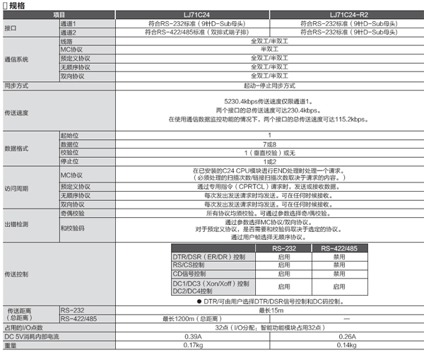 信息模塊-串行通訊模塊