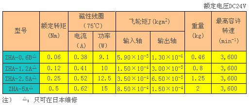 磁滯離合器 ZHA-A(B)