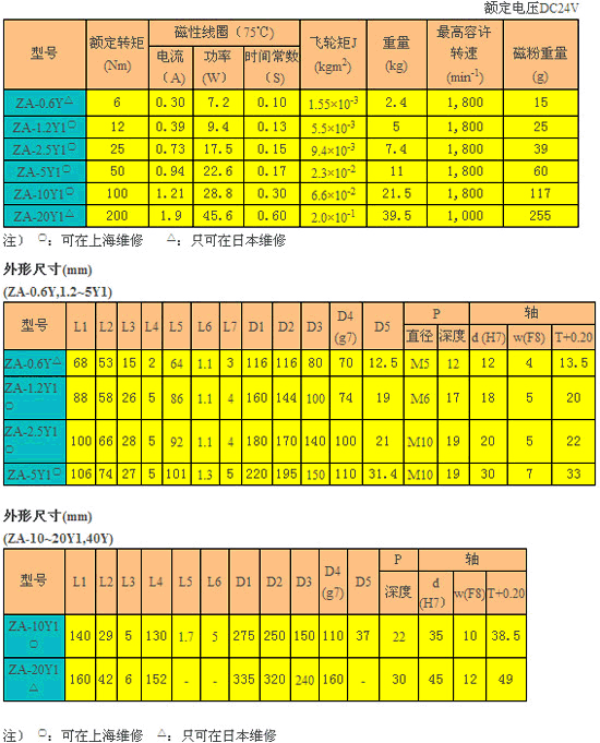 磁粉制動(dòng)器 ZA-Y