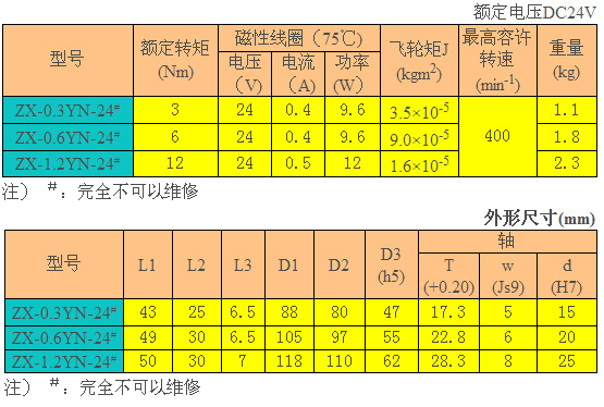 磁粉制動器 ZX-YN