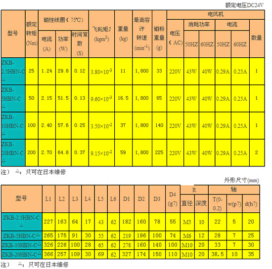 磁粉制動器 ZKB-HBN-C