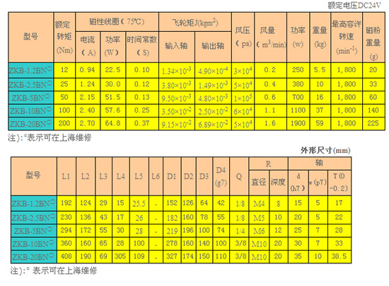 磁粉離合器 ZKB-BN