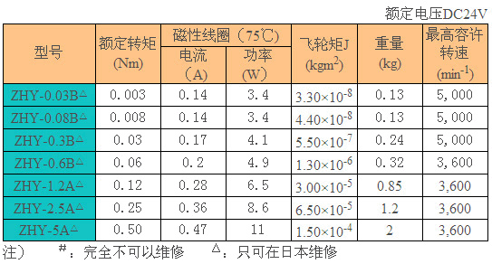 磁滯制動器 ZHY-A(B)