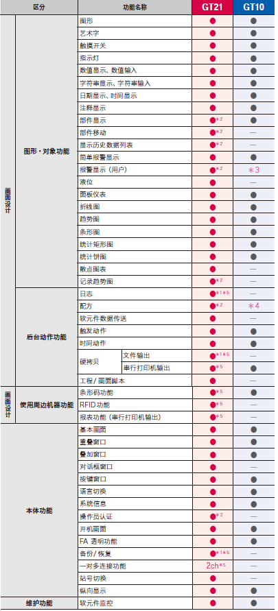 3.8英吋三菱觸摸屏GT2103 3.8英吋三菱觸摸屏GT2103